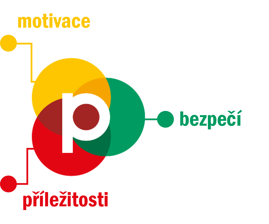Škola otevřených možností